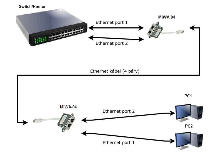 predam-y-adapter-rj-45-miwa-04-cable-splitter-cat5e
