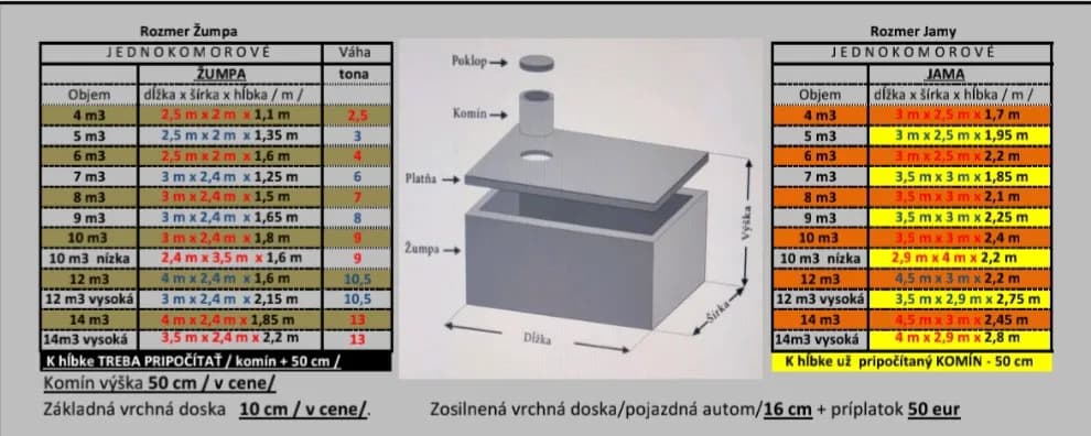 betonove-zumpy-a-pivnice