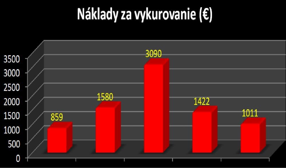 Výpočty nákladov na vykurovanie - 1