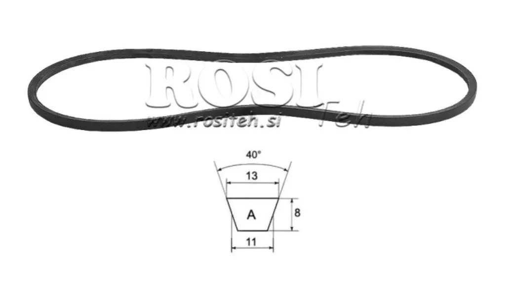 Klinové remene - Náhradné diely na stroje